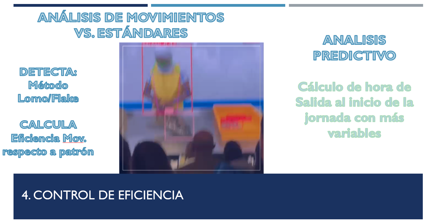 Análisis Predictivo de Jornadas Laborales