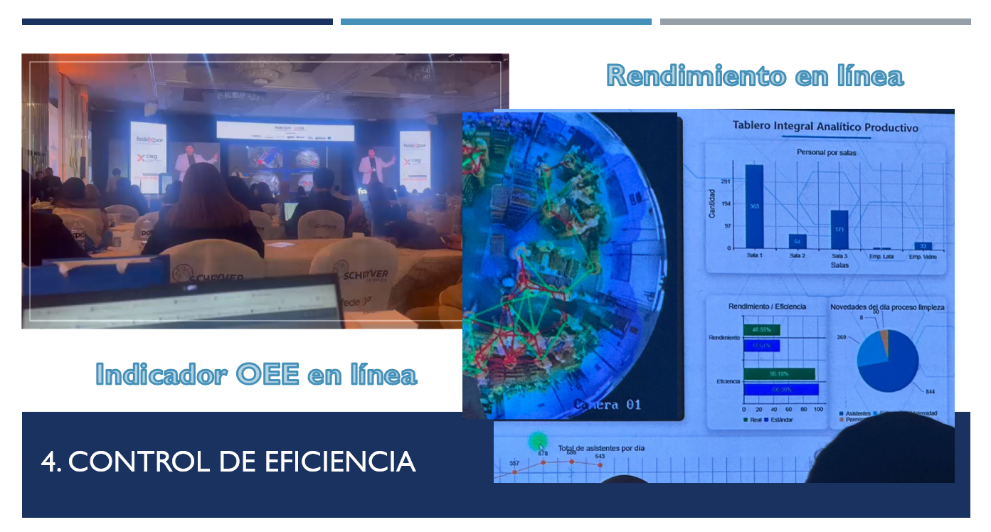 OEE en Línea · Tablero Integral